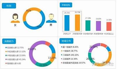 如何提升电竞直播平台的用户体验与互动性？探讨有效策略与创新方法