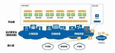 构建高效移动设备连接方案，助力行业智能化发展及信息传输优化