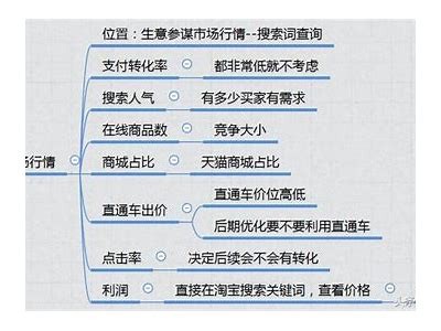 鍐锋Θ姘磋湝妗冩眮鎬庝箞鍋氱殞妏的市场发展研究与动向
