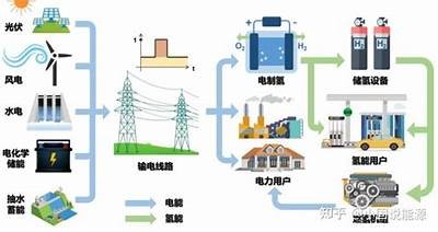 如何提升氢能产业竞争力：技术创新与市场调查解析