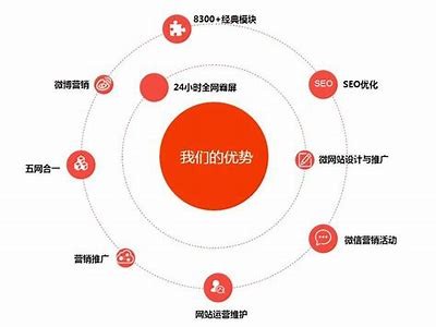 提升网络营销后果的五大实用技巧与策略分享